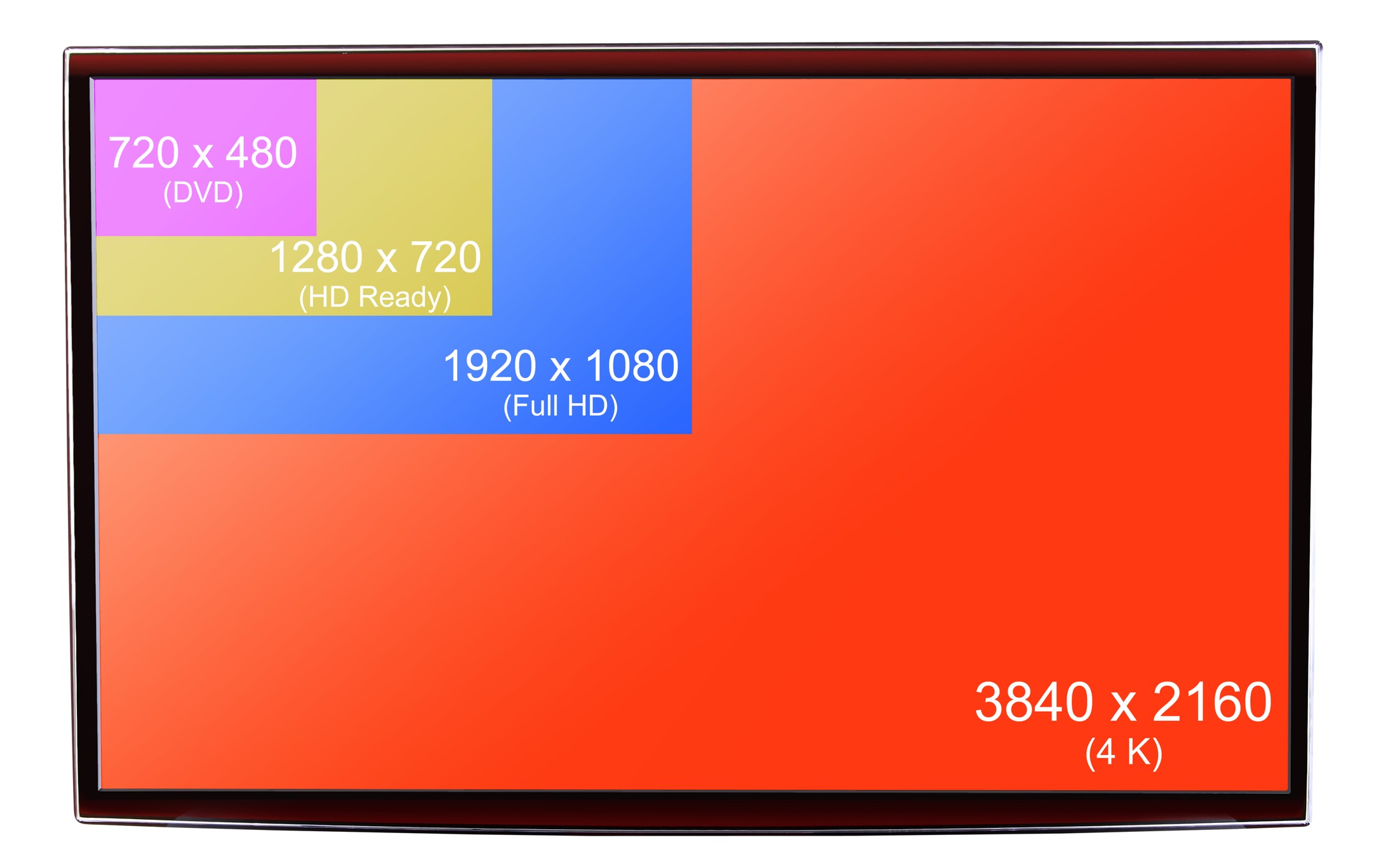 Video Resolution Explained: 1080p vs. 4K for Film