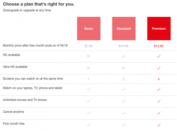 Prime Video Review: Plans, Costs, Shows and Movies