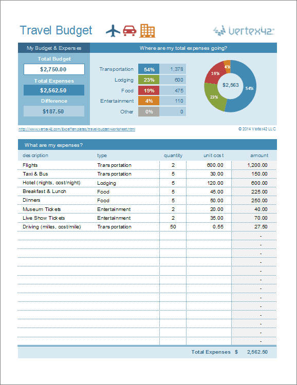 money management template excel