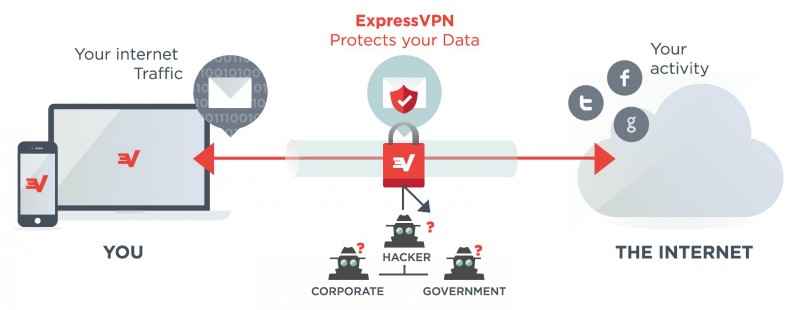 vpn infographic from expressvpn