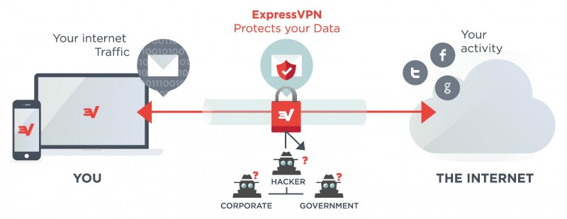 Advantages And Disadvantages Of A Vpn thumbnail