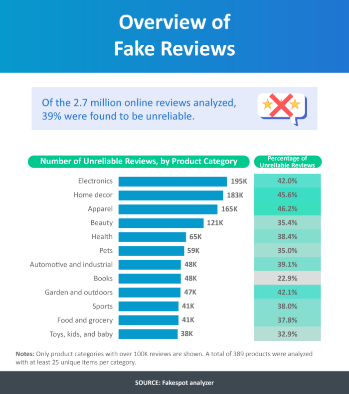 Fakespot  Analyze and identify fake reviews and counterfeits