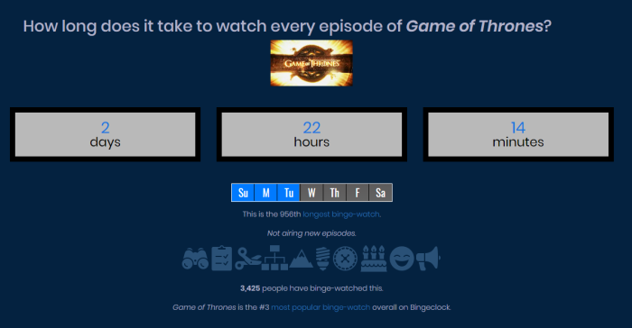 How long would it take to watch all of 'Game Of Thrones'?