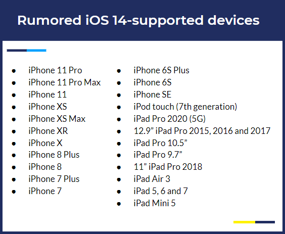 iOS 14 on the iPhone 6S and SE: Performance is fine, other stuff is not