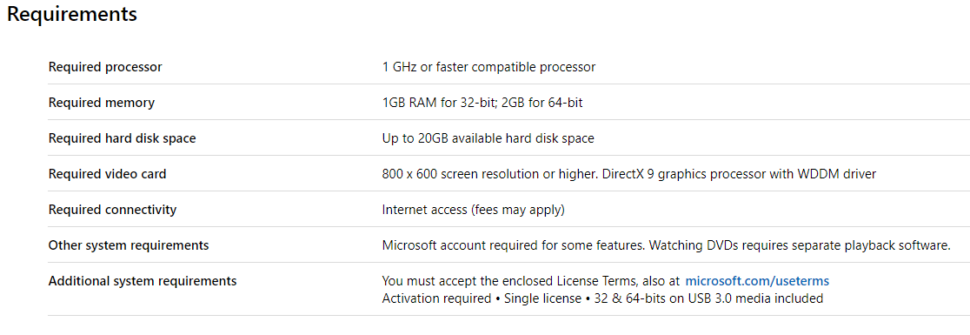 Not sure how to upgrade from Windows 7 to Windows 10?