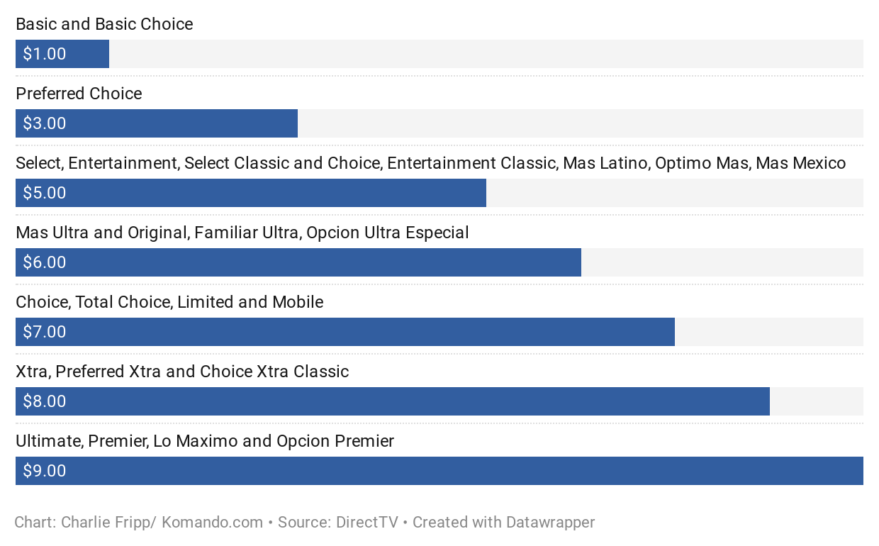 Cable and internet providers are raising prices in 2021