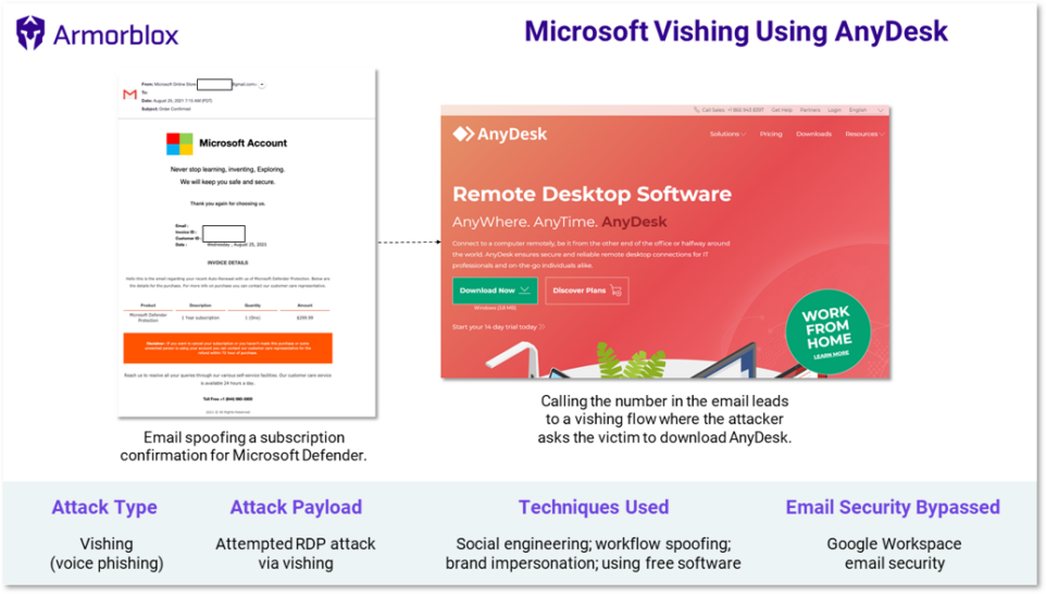 Microsoft Spoofed In 'Microsoft 365 Invoice' Email Phishing Scam