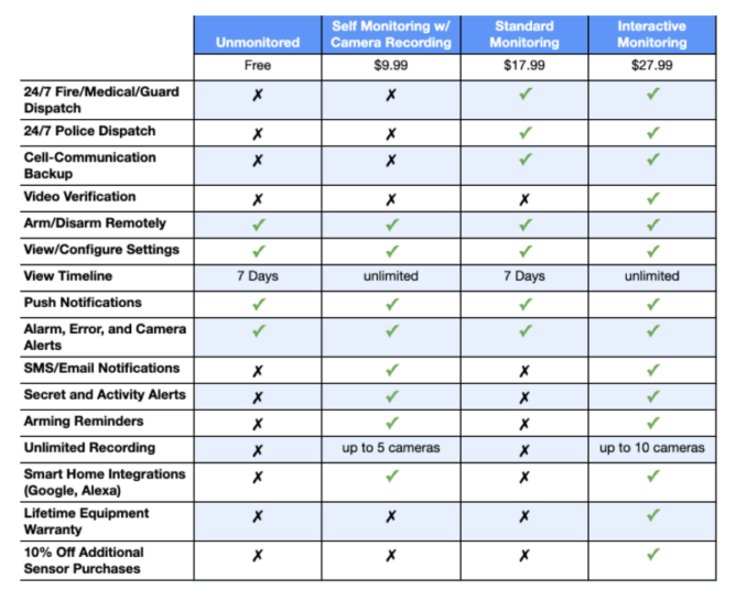 Simplisafe store recording plan