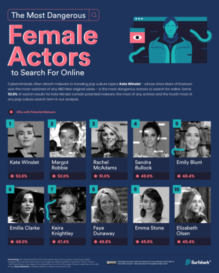 Movies actresses