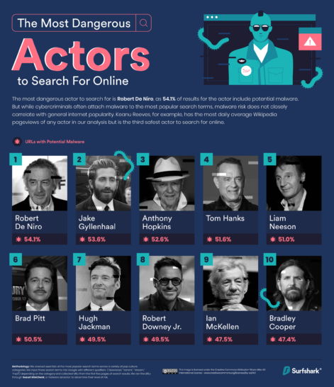 Movies actors