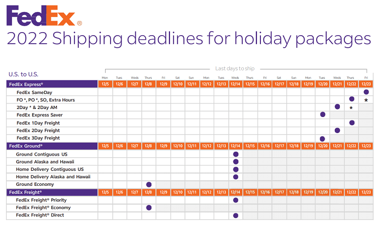 Holiday Shipping Deadlines for UPS, USPS, FedEx