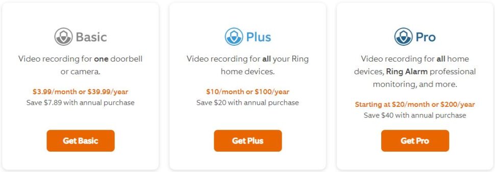 Kruipen dikte regeling Ring is about to start charging for features you used to get for free