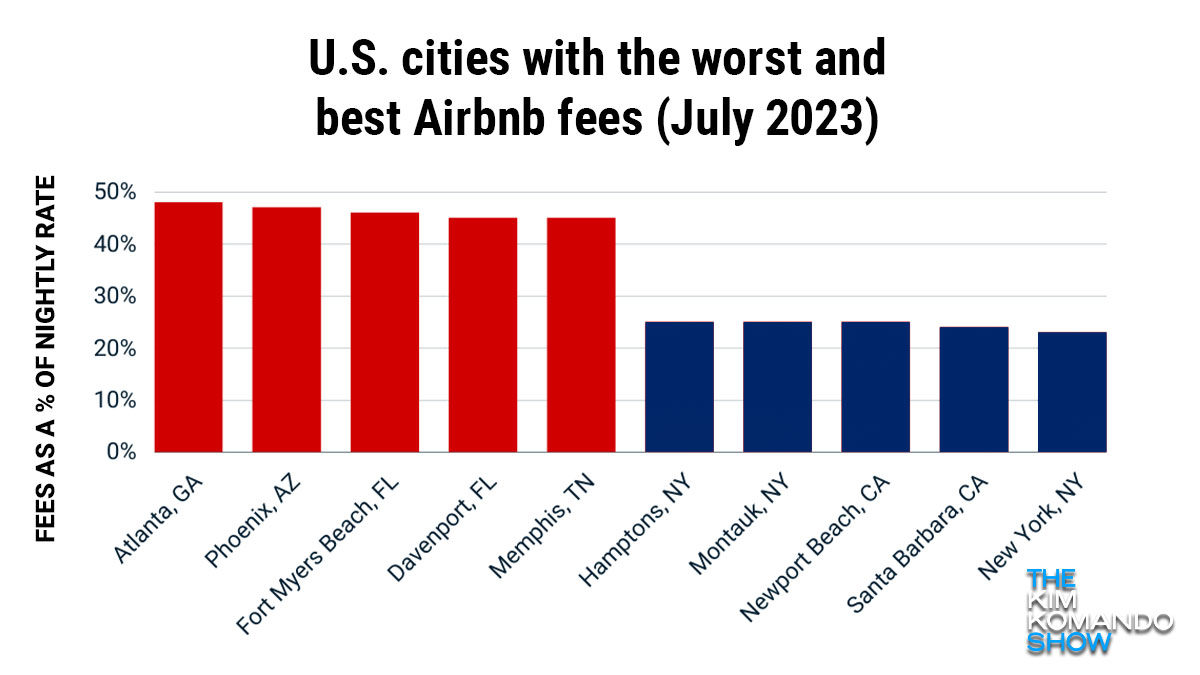 Don’t fall for that cheap listing on Airbnb