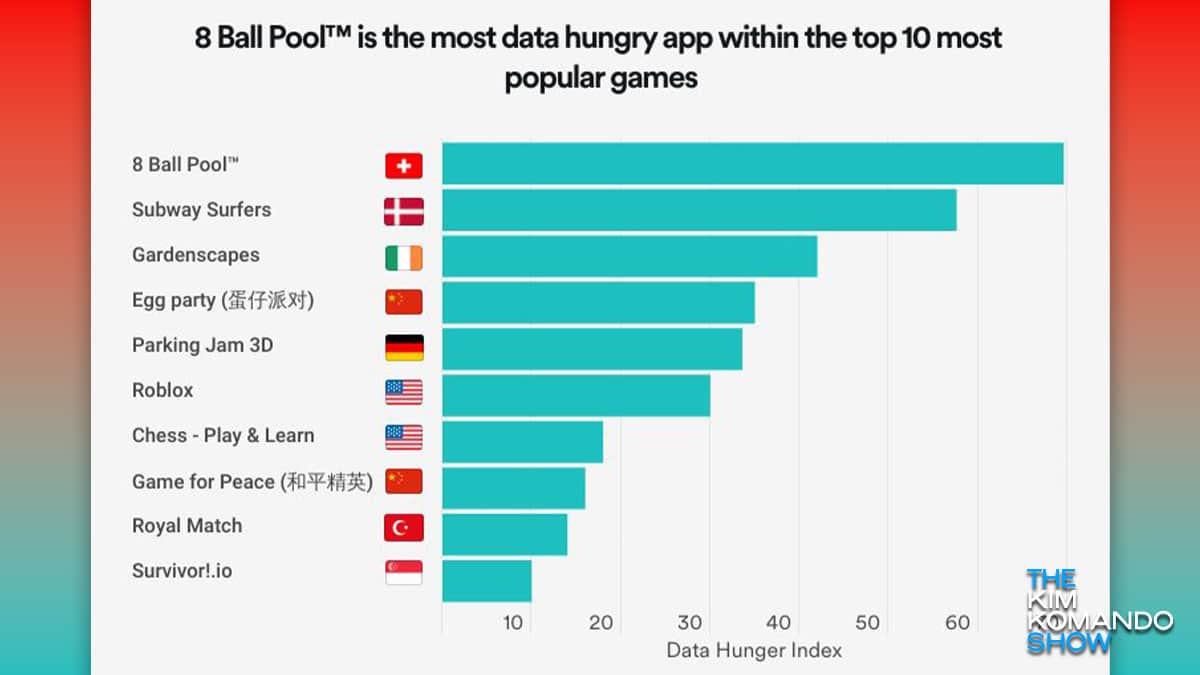 8 Ball Pool - Mobile Statistics (2023)