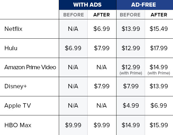 TV Streaming Services Compared