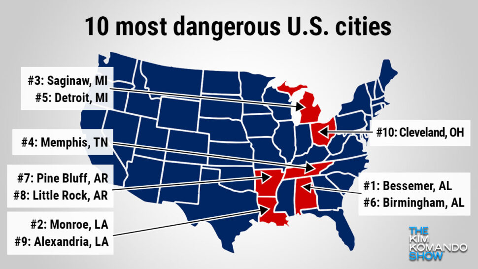Top 10 most dangerous cities in America, ranked